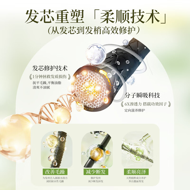 Yalosi Gardenia conditioner for women, smooth and fluffy, improves frizz, dryness, long-lasting fragrance, silicone-free conditioner for men 600ml