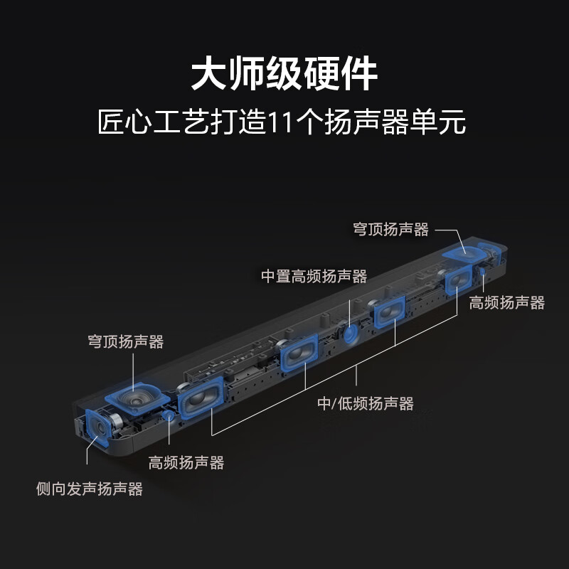 Sony (SONY) HT-A8000 Atmos Single Sound Echo Wall 360 Smart Dome 4K/120Hz VRR ALLM Soundbar Home Theater Bluetooth