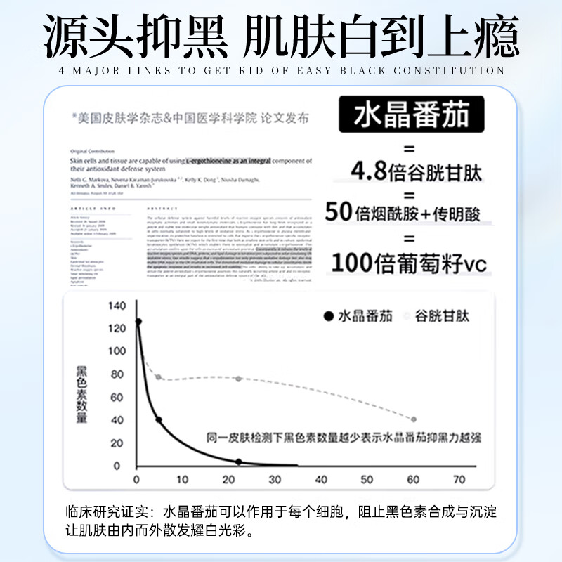 FSAVILE White Tomato PQQ Collagen Peptide Beauty and Beauty, Anti-Aging, Melanosis and Light Spots, Mitochondria Whitening and Anti-sugar Drink, Anti-Age Skin, Natural Glowing, Three Box Prices, 20 Pieces*5 Boxes