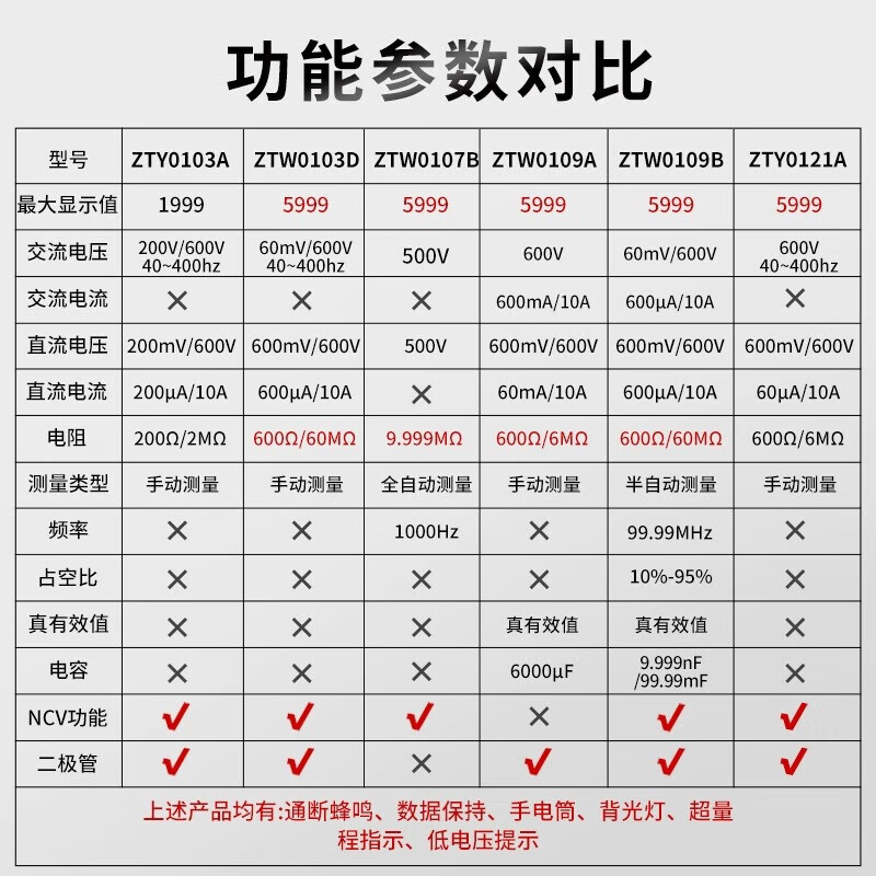 Chint (CHNT) high-precision digital small multimeter fully automatic repair electrician portable smart multimeter