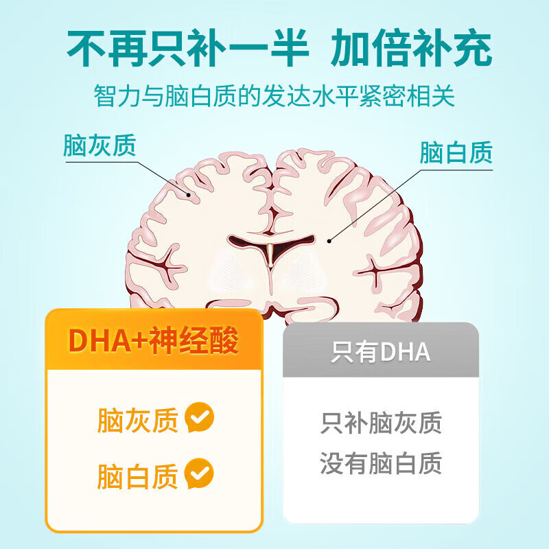 Inneinne childhood whole brain DHA for infants and toddlers, children's time little golden bean DHA, baby seaweed oil DHA for babies, whole brain DHA 40 capsules/box