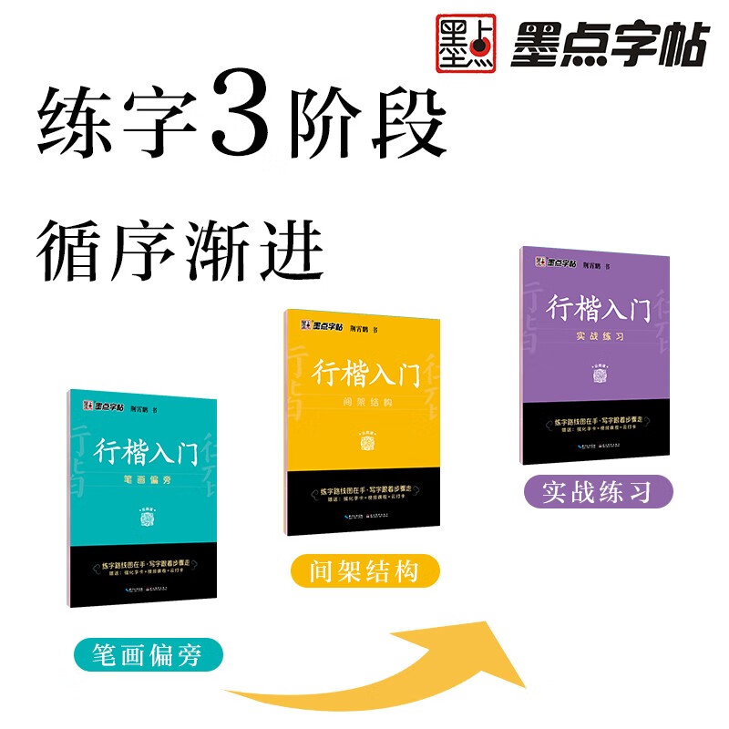 Ink dot copybook Jing Xiaopeng's basic introduction to regular script (video version) for students, adults and beginners to copy and trace red hard pen calligraphy practice handwriting copybook (3 books)