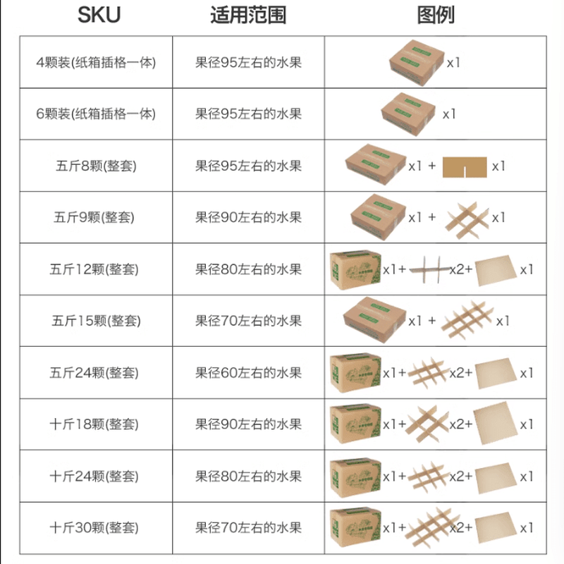 Fruit Express Box Pear Packing Box Apple Express Special Box Pomegranate Packing Box Inner Partition Carton Packing Box 24 pieces per ten pounds (complete set) (9 pieces) Others_Others