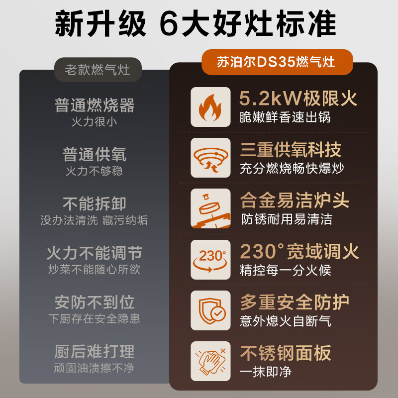 SUPOR gas stove gas stove double stove 5.2KW fierce fire first-class energy efficiency embedded stainless steel alloy burner head removable natural gas DS35