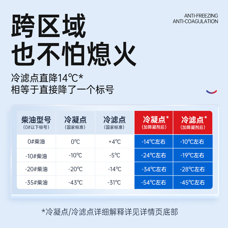 Goodway diesel anticoagulant anticoagulant antifreeze depressant additive fuel treasure car diesel heating special oil