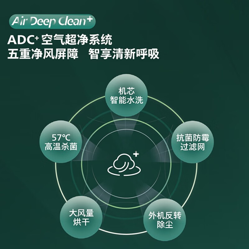 Philips central air conditioner household multi-split one to two one to three one to four one to five embedded ceiling air conditioner first class energy efficiency 6 HP first class energy efficiency one to five