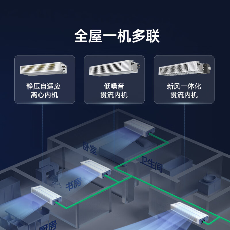 TCL home central air conditioner 5hp 6hp one to four one to three household multi-connected duct machine new level of energy efficiency hidden embedded multi-split full DC variable frequency fresh air air conditioner 7hp one to six large units preferred 10-year repair guarantee