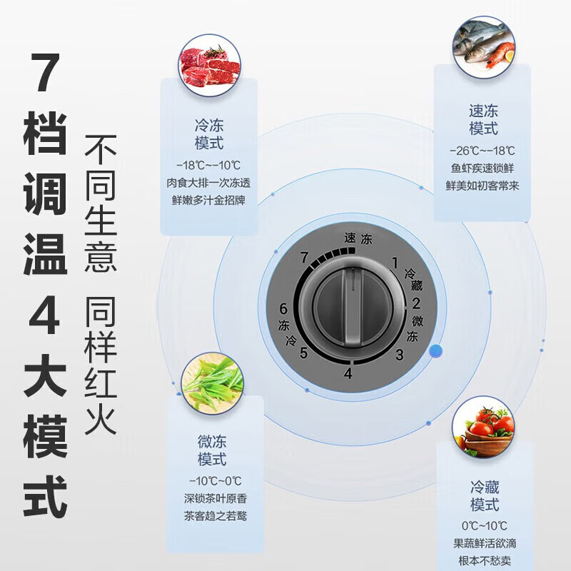 Haier freezer 200 liters and above, household and commercial large capacity, first-class energy-saving, frost-reducing, cryogenic and quick-freezing horizontal cabinet, refrigerated and refrigerated dual-use cabinet, power-off protection with casters, food basket lock, 252 liters | -26 C quick freezing | 940*630*865