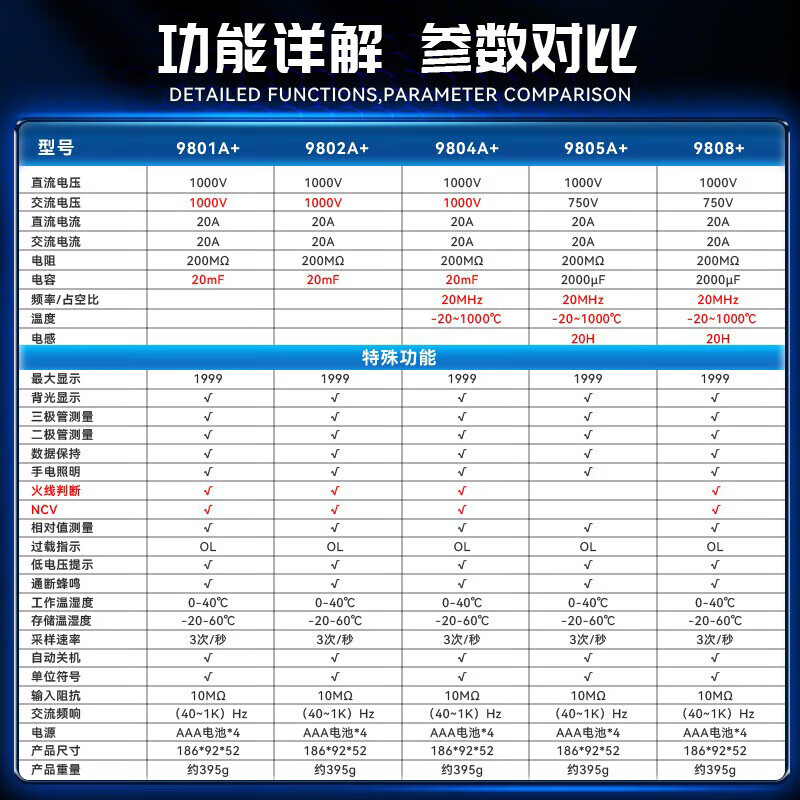 Victory Instrument (VICTOR) VC9808+ high-precision digital multimeter for household use, three and a half digits, multimeter with backlight, frequency, temperature