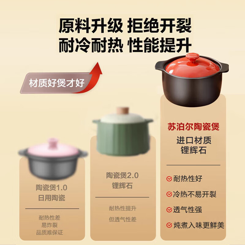 Supor casserole soup pot ceramic pot stew soup pot casserole stew pot household health pot large Chinese medicine decoction gas special selection casserole 3.5L 5 years old burnt out replacement pot