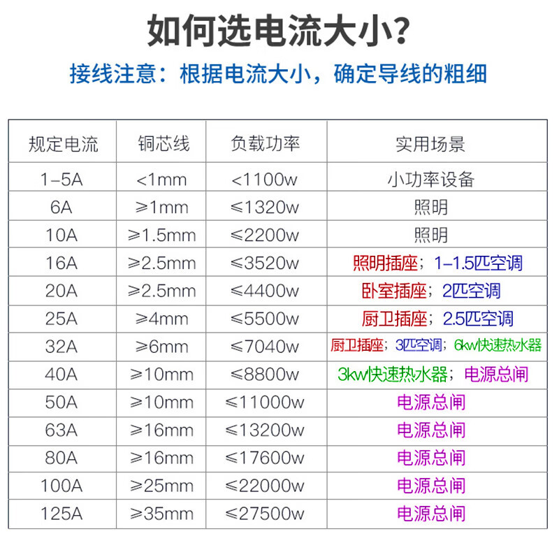 Bull (BULL) air switch LB5-63a small C-type circuit breaker household air switch small main switch overload protection 1P 32A