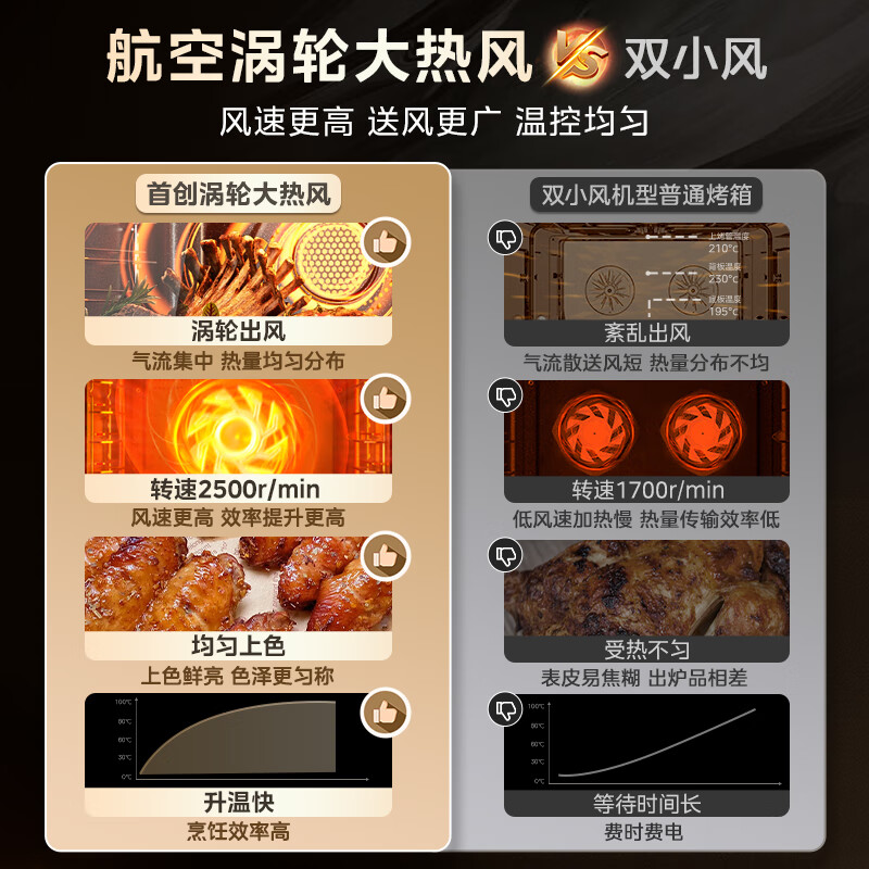 Midea 70L large-capacity embedded steaming oven all-in-one machine, aviation turbine hot air, dual temperature and humidity control, 13.4-inch large color screen, steaming, baking, frying and stewing 4-in-1 SX7