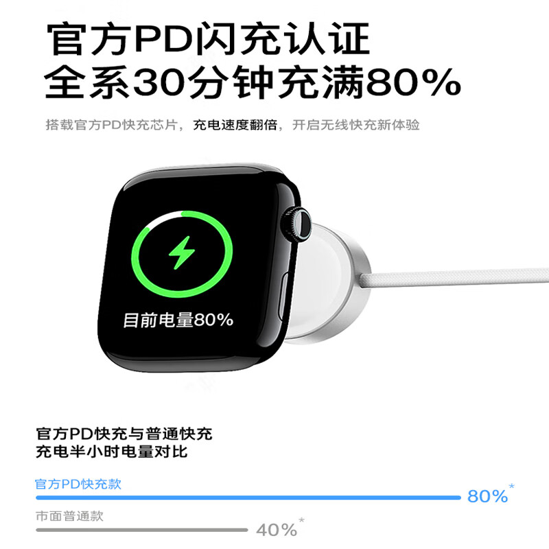 Shebeitu Official Genuine Apple Watch Charger Magnetic Suitable for Apple iWatch S11/10/9/8/7/6/5ultra3/SE Original Braided Charging Cable Fast Charging C-port Super Charging丨Official Braided Cable丨Universal for All Apple Watches Universal for All Apple Watches