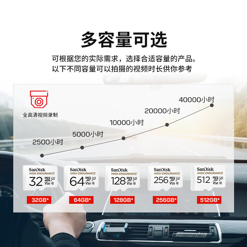 SanDisk 256GB TF (MicroSD) 4K memory card driving recorder, dedicated for surveillance cameras, 20,000 hours of recording, repeated reading and writing, high durability memory card