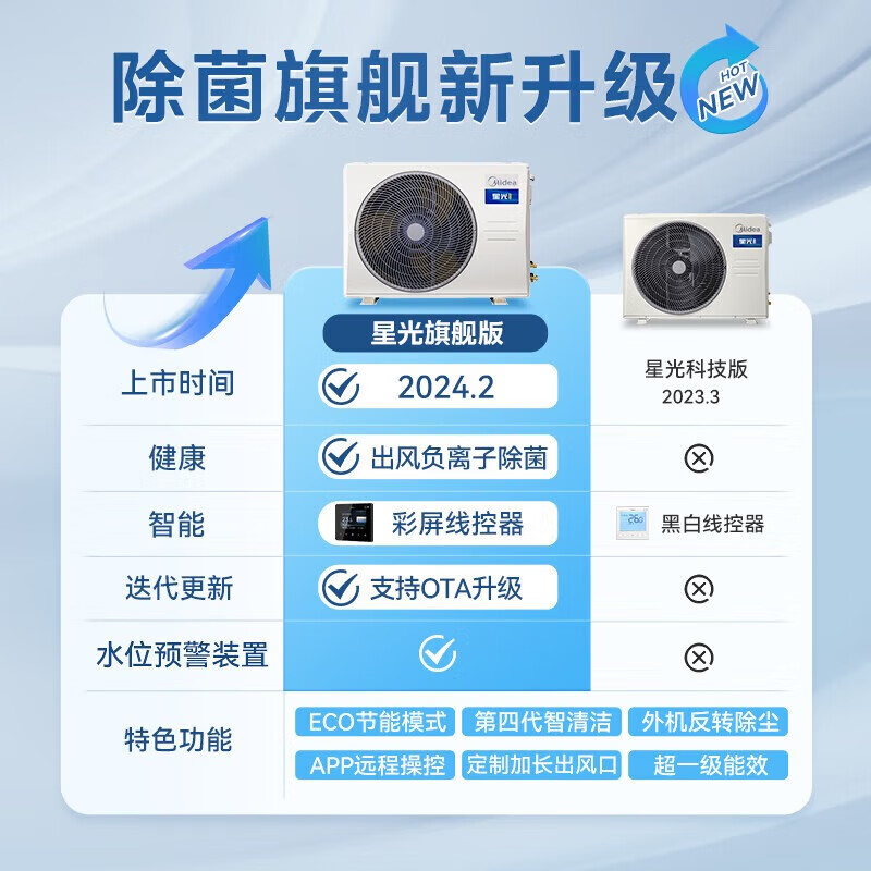 Midea Central Air Conditioning Cool Energy Saving Enjoy Fourth Generation Duct Machine One to One 3 HP 4 HP First Level Energy Efficiency Starlight Ultimate Edition Power Saving TOP1 First Level Energy Efficiency National Subsidy 3 HP Ultimate Edition Super Bacteria Removal One Price All-inclusive (26-40)