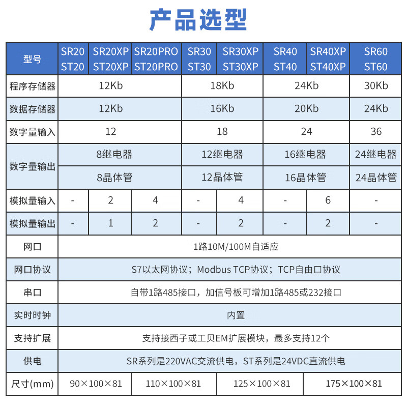 Yu Mengzhe domestic S7-200SMART compatible plc controller CPUSR20ST30SR30ST40 EMDT16 digital 8 inputs 8 transistor outputs