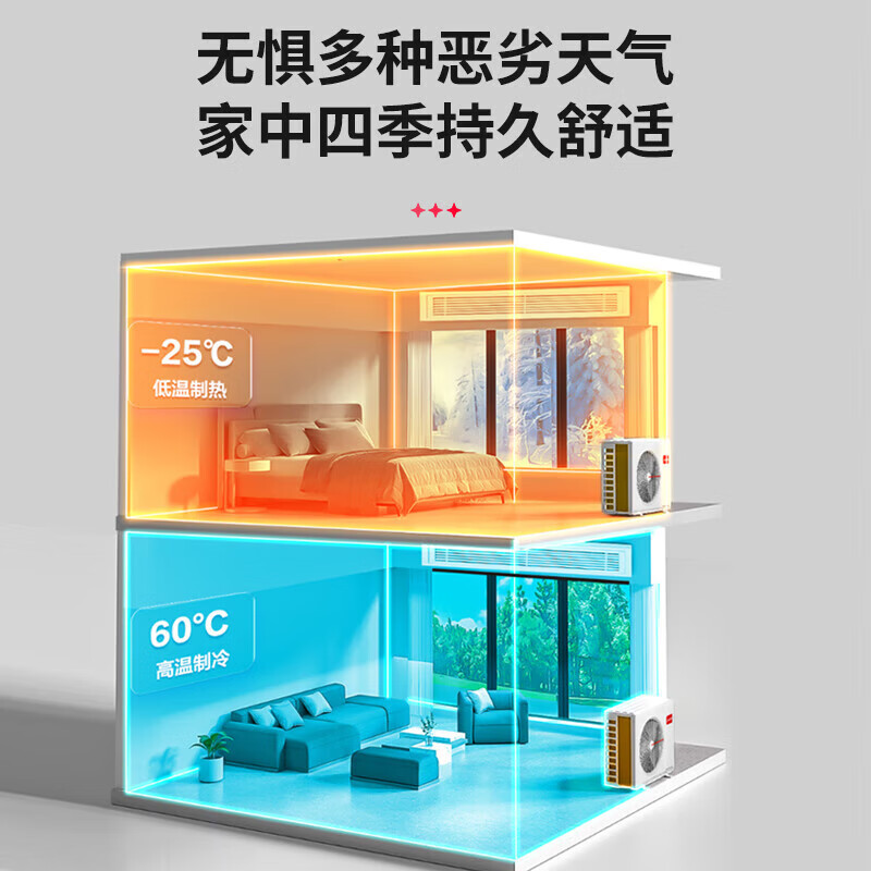 Leader Haier Smart Home produced central air conditioner installed for 0 yuan, one to three multi-connection, one to four DC frequency conversion, first-level energy efficiency, embedded hidden type, home living room and bedroom air conditioner, small 6 HP, first-level energy efficiency, one to five, three bedrooms and two living rooms