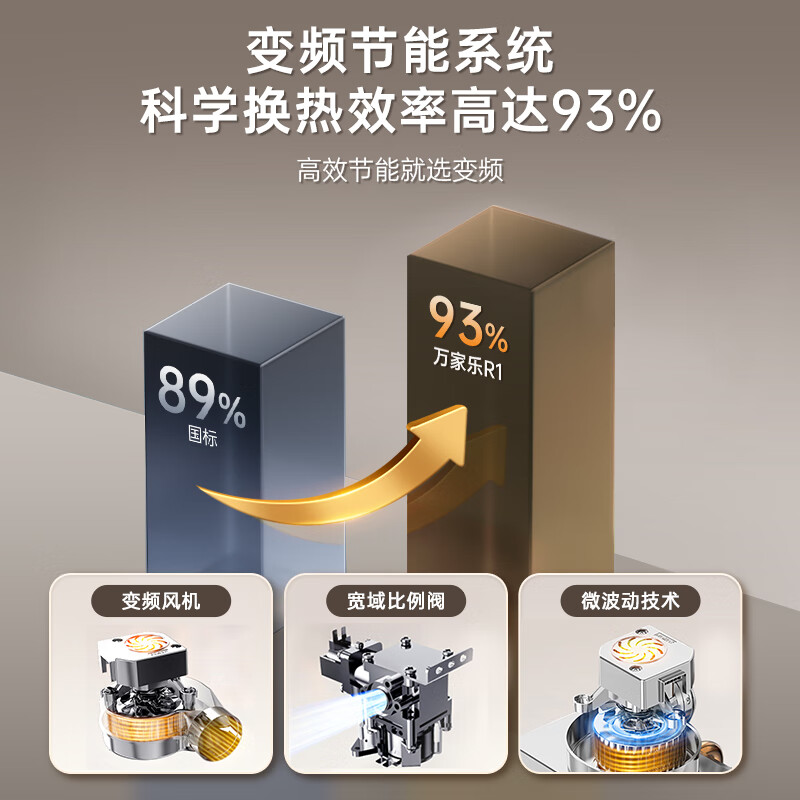 Macro small volume variable frequency gas wall-mounted boiler natural gas low noise constant temperature WiFi intelligent control floor heating heating boiler water heater intelligent segmented combustion L1PB20-18R1