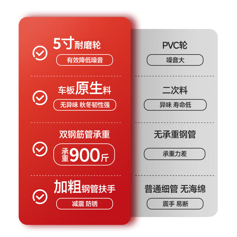 Leyou Baiyi small trolley flatbed trolley 90*60cm 5 inch PVC labor-saving wear-resistant double tube 900 pounds decoration small trailer handling trolley folding