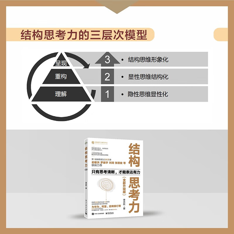 Structural thinking ability (new and upgraded version)