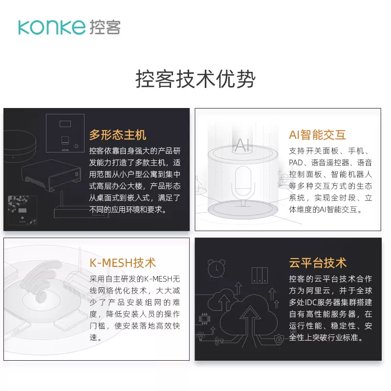 Legrand Konke Smart Home Control System Whole House Customized Full Set Smart Home Solution ZigBee Protocol