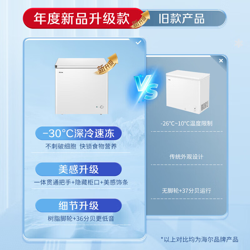 Haier freezer 100 liters or more, automatic defrost, ultra-low temperature, household and commercial, large-capacity refrigeration and freezing switch, first-level energy efficiency, seafood quick-frozen horizontal freezer trade-in -30 deep-freezing 2-0-0 liter white丨82cm wide丨top door