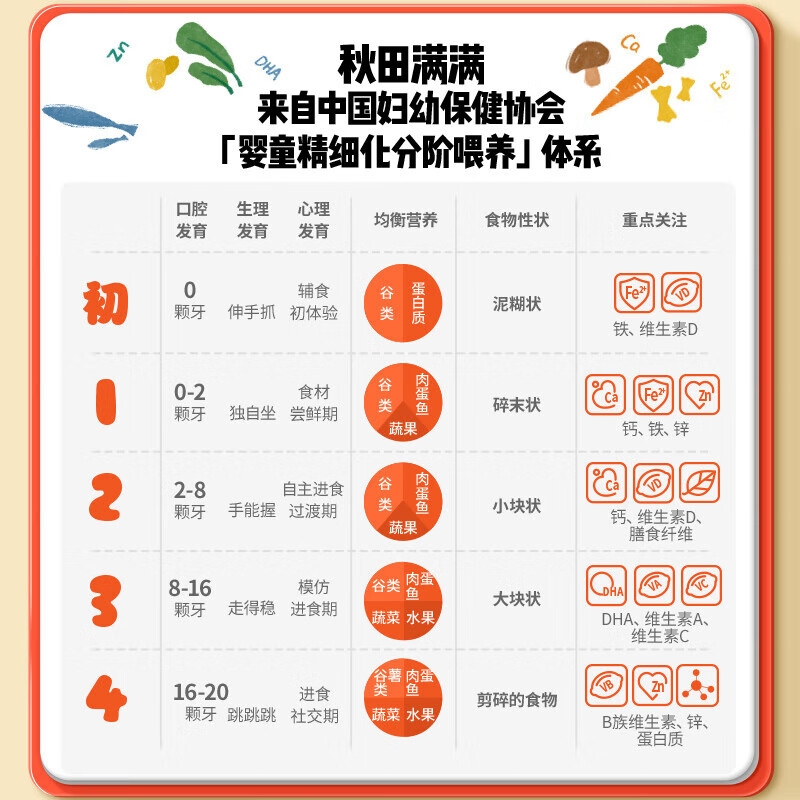 Akita full of children's flour, muffin flour, wheat nutritional flour, home baking and making cakes for 6-month-old infants and young children, special food for cakes, steamed cakes, muffins, low-gluten flour 1000g