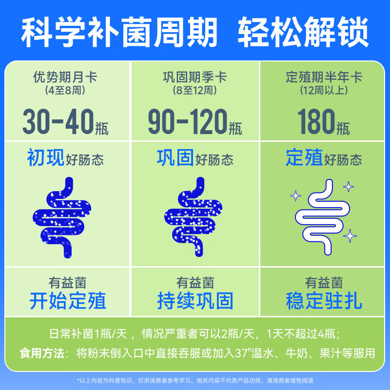 Wanyi blue grow children's probiotic small yellow bottle 2-stage prebiotic gastrointestinal bifidum 26 billion preschool 3-6 years old 30 bottles