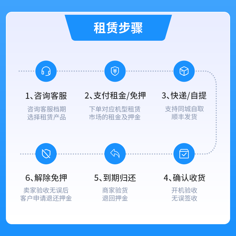 DJI Piowan rents DJI pocket3 without deposit, rents pocket camera vlog artifact, anti-shake camera, all-round battery life set DJI pocket3 battery life set for 4 days (no deposit required after placing the order, consult customer service)