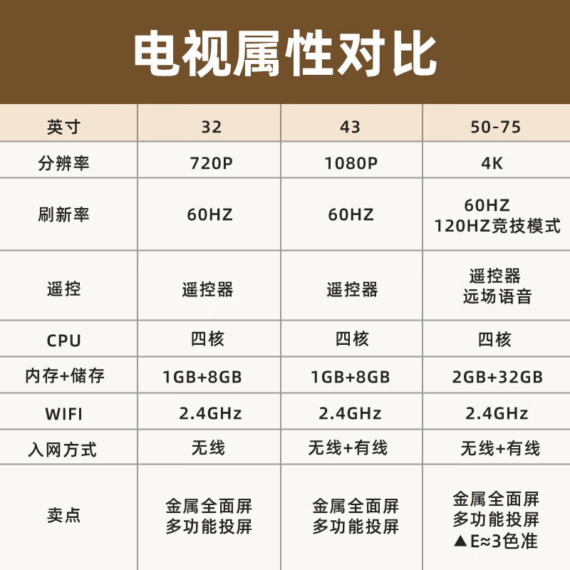 Mijia TV 55/65/75-inch movable TV RedmiA32/43/50 vertical sliding floor-standing TV 0 inches /RedmiA32-inch TV + mobile floor stand + door installation 0 inches