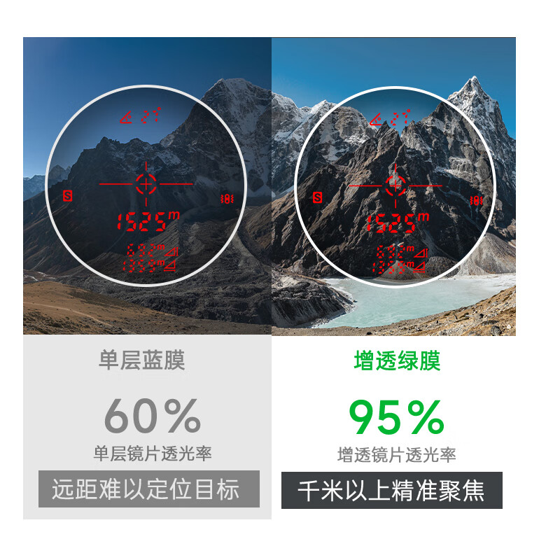 Shendawei ranging telescope outdoor engineering laser rangefinder high-precision infrared electronic measuring ruler SW-1000E