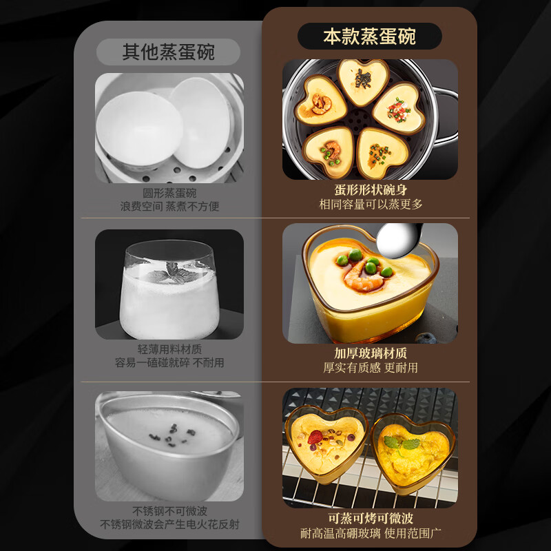 Heqing glass steamed egg bowl baby food supplement bowl kitchen household water-proof stew pot steamed egg custard bowl high temperature resistant small bowl 2 pieces thickened high borosilicate glass