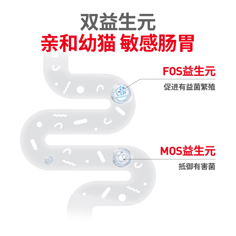 ROYAL CANIN Cat Food Mousse Cat Canned Wet Food Milk Cake Kitten Food Full Price Food European Original Imported Cat Staple Food Can 1170g Cat Milk Cake Can 195g*6 cans