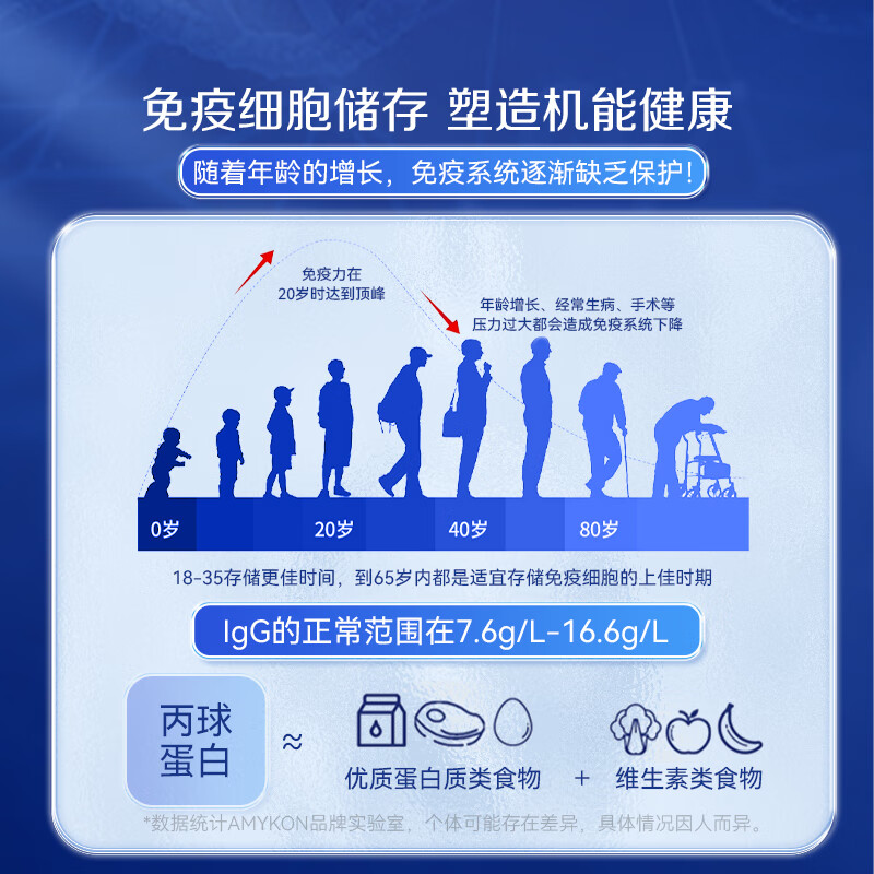 AMYKON bovine colostrum immune globulin improves immunity and enhances resistance for children and adults postoperative recovery 90 capsules*2