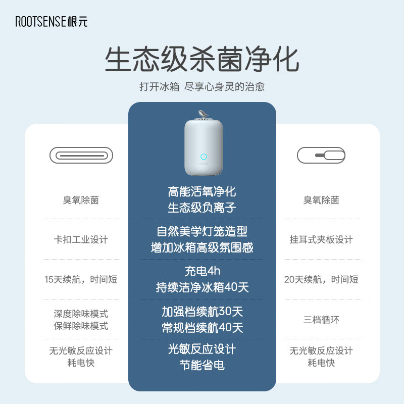 Genyuan refrigerator deodorizer rechargeable preservative ozone sterilization, deodorization and pesticide residue reduction air purifier disinfection refrigerator deodorizer upgrade fog blue