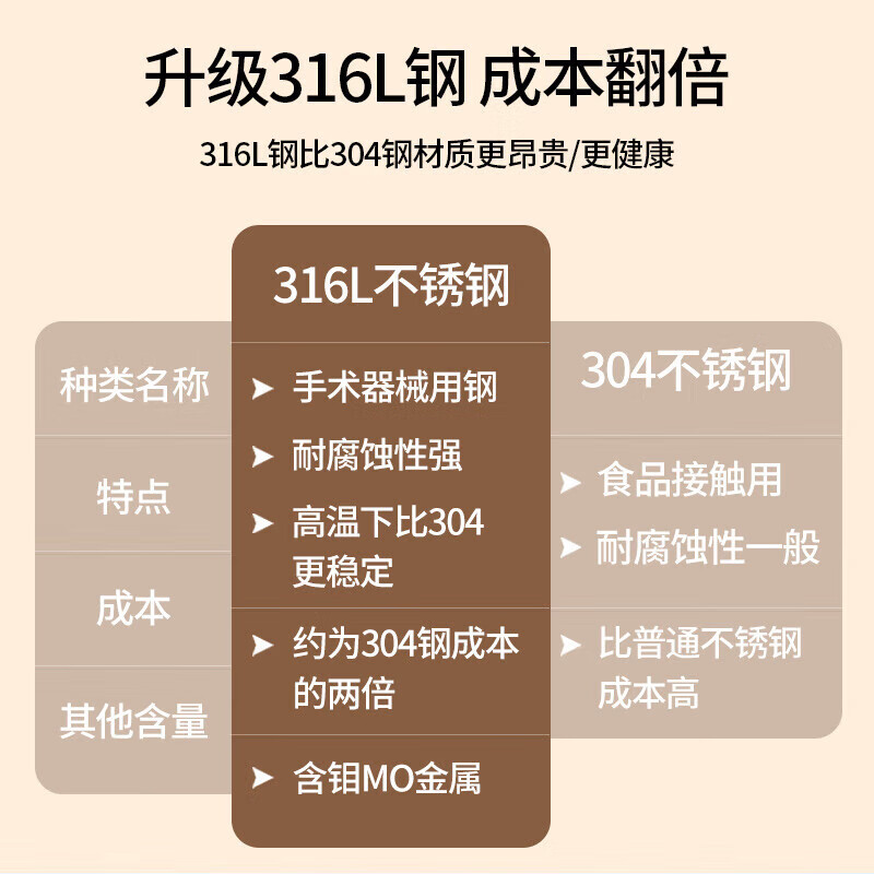 MAXCOOK 316L stainless steel soup spoon, extra thickened spoon, round bottom table spoon, 2-piece set, natural color MCGC0200