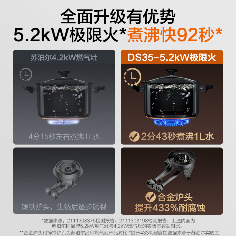 SUPOR gas stove gas stove double stove 5.2KW fierce fire first-class energy efficiency embedded stainless steel alloy burner head removable natural gas DS35