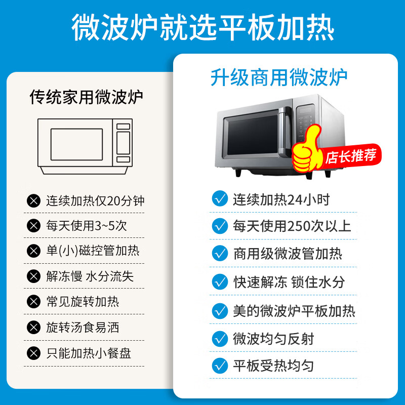 Midea commercial microwave oven 25 liter capacity 900W large capacity high power hotel convenience store defrost hotel smart EM925F4T-SS