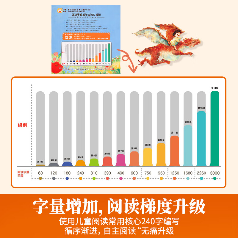 The Little Sheep Climbs the Mountain Graded Reading Level 123456 A complete set of children's picture books for 3-6 year olds Kindergarten recommends 0-3 year old baby bedtime story books Enlightenment Early Education Books Small Class Preschool Literacy Language Chinese Reading Graded Reading The Little Sheep Climbs the Mountain Level 4 All 10 volumes