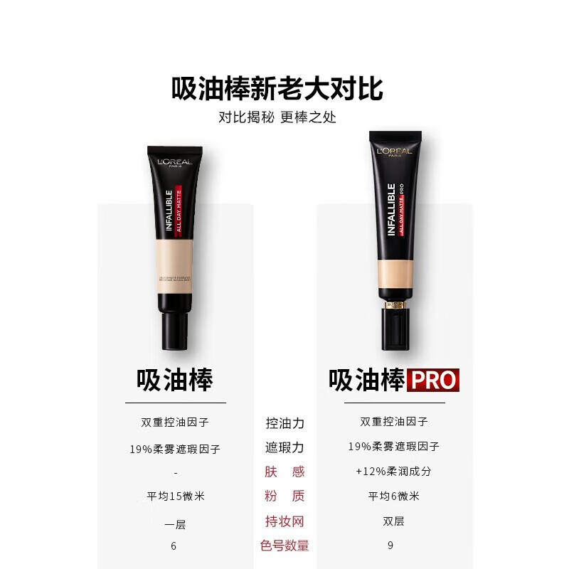 L'Oreal liquid foundation oil-absorbing stick, long-lasting makeup, concealer, long-lasting makeup, suitable for oily skin and mixed oil, Valentine's Day gift, travel size, oil-absorbing stick PRO 320 color number 10ml