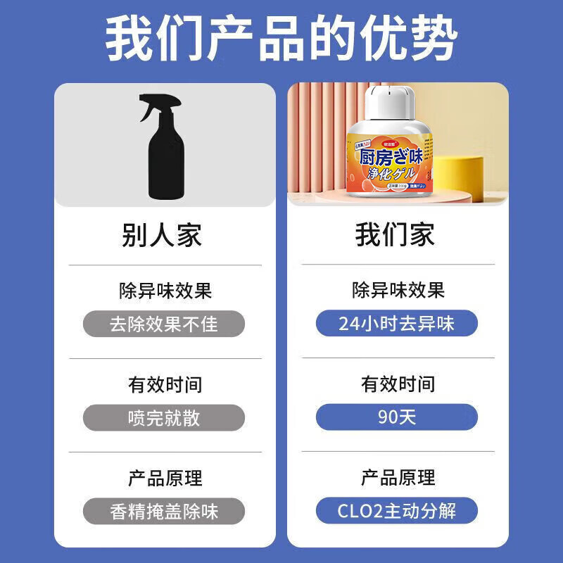 Hahainiao refrigerator kitchen deodorization and odor removal 3 bottles of cupboard cabinet purification oil smoke smell antibacterial and odor removal air freshener