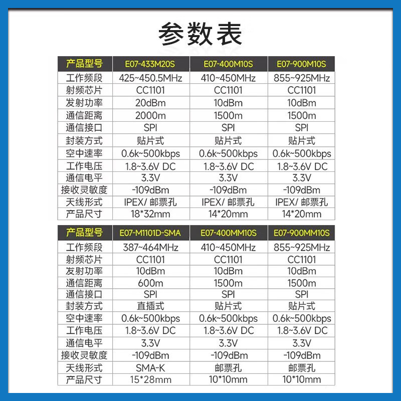 Ebyte CC1101 wireless transceiver module 433MHz industrial grade RF communication transparent transmission SPI communication interface patch type direct plug-in type requires your own antenna E07-433M20S