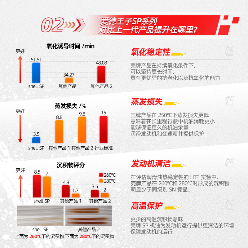 Advance Shell Motorcycle Oil Fully Synthetic Lubricant Upgraded Track Formula 10w-50 SP Grade 1L Fuel Engine