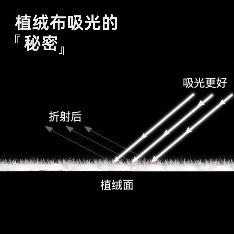 Leitz 3*2 meters black flocked cloth live broadcast background cloth shooting photography solid color thickened light-absorbing cloth flannel product photo curtain keying cloth portrait photography soft light cloth