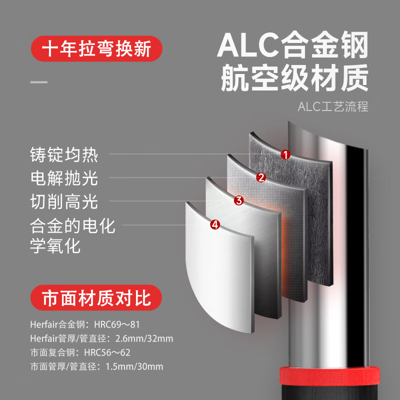 Herfair indoor horizontal bar pull-up device home punch-free door frame wall home hanging bar children's swing fitness equipment patented self-locking 130-175CM