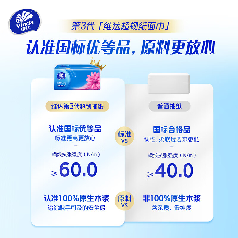 Vinda tissue recommended by Sun Yingsha, super tough 3-layer 150 sheets*24 packs M size, paper towels, toilet paper, napkins, full box