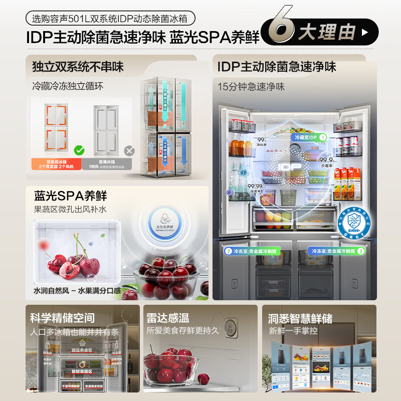 Rongsheng 501pro IDP odor-free cross-door four-door embedded first-class energy-efficiency variable frequency ultra-thin active sterilization dual-cycle dual-system smart refrigerator National subsidy gray BCD-501WD3FPZ