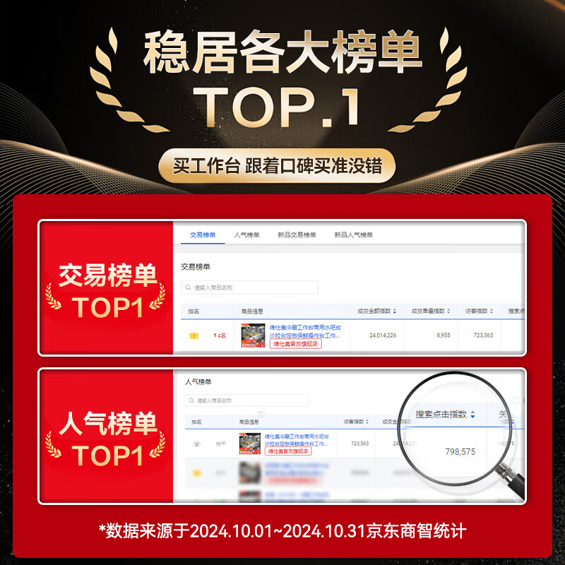 Weishimei refrigerated workbench commercial freezer kitchen horizontal freezer refrigerator dual-temperature large-capacity refrigerated fresh cabinet milk tea shop freezer flat-cooled air-cooled stainless steel operating table freezer fully refrigerated | digital display temperature control | rebound door | stainless steel shelf | energy saving 1.8*0.8*0.8 meters