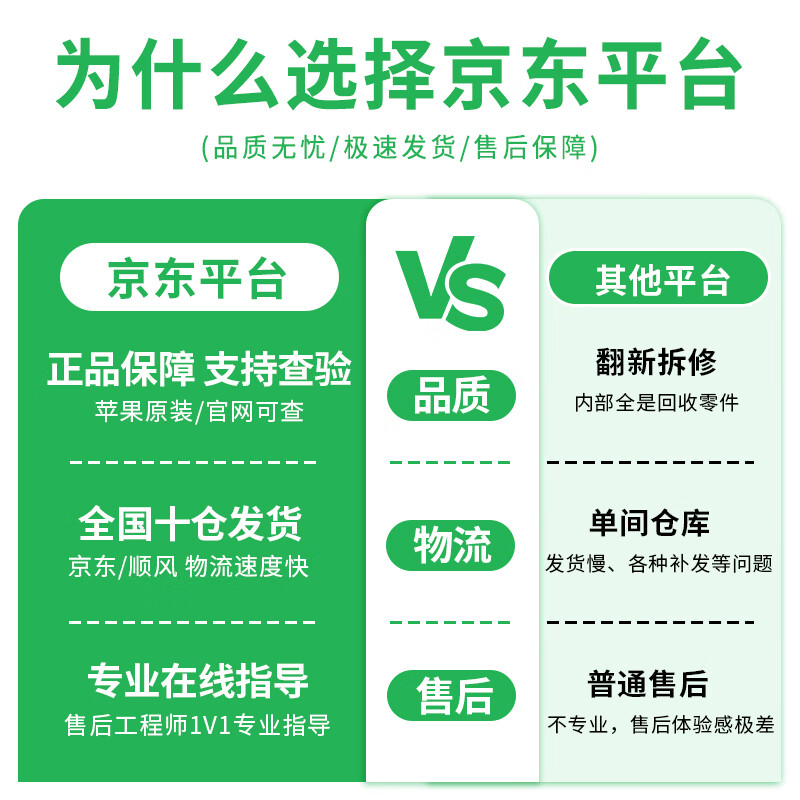 Apple (Apple) iMac 99 new and second-hand Apple all-in-one computer desktop 24-inch M1/M3/M4 official refurbished new design clip Jingxuan Computer | One machine one inspection M3 8 core + 8 core 8G-256GB official refurbished brand new joint warranty 99% new