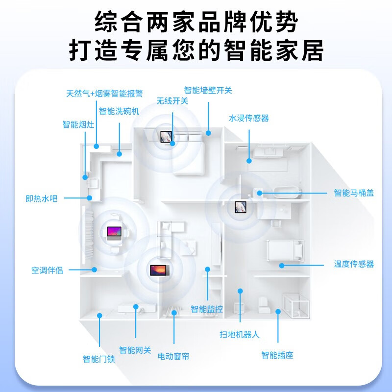 Xiaomi Mijia Whole House Smart Home Control System Set Xiaoai Lvmi Smart Lighting Curtain Customization Solution 0 Yuan Design Lifetime After-Sales 4 Bedrooms and 2 Living Rooms Whole House Smart (Economic Version)